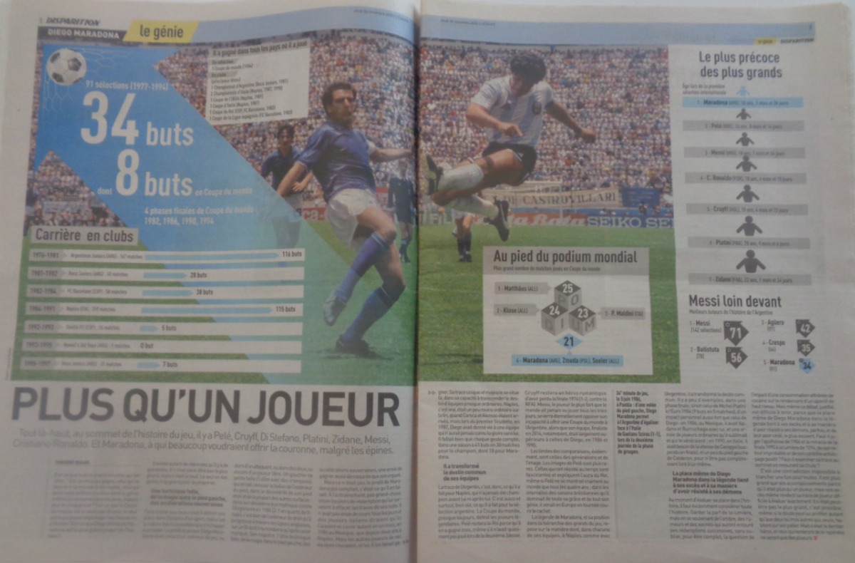 Journal l'équipe 26/11/2020 Dieu est mort - Diego Maradona - Hommage - Vue 4 - Journal L'Équipe