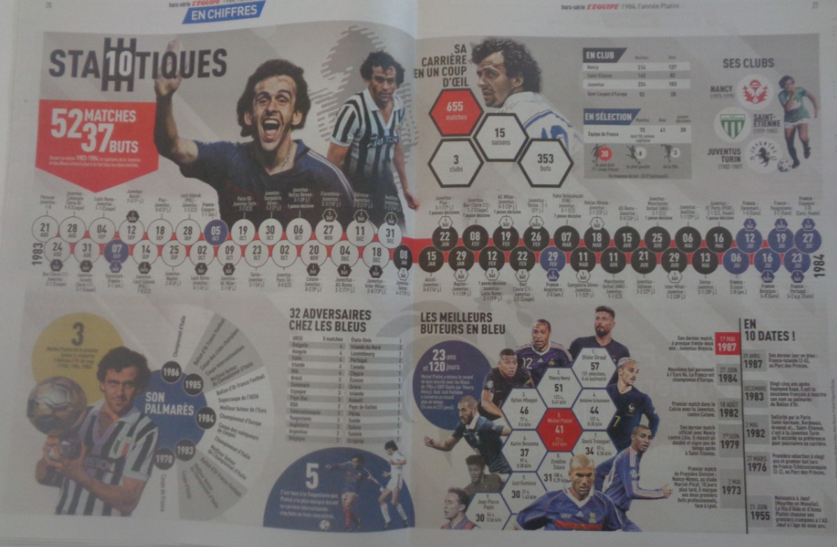 Journal l'équipe mai 2024 Michel Platini - Hors série - l'année Platini - Vue 6 - Journal L'Équipe