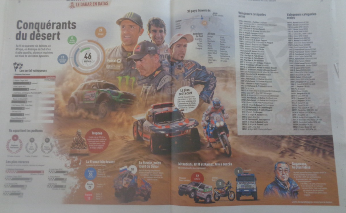 Journal l'équipe décembre 2025 Les aventuriers du désert depuis 1979 - Paris Dakar - Hors série - Vue 6 - Journal L'Équipe