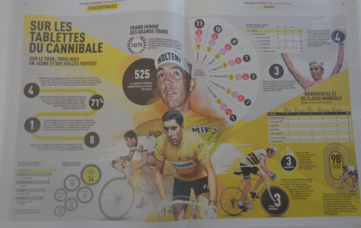 Journal l'équipe juillet 2024 Eddy Merckx “le Cannibale” - Hors série - Vue 7 - Journal L'Équipe