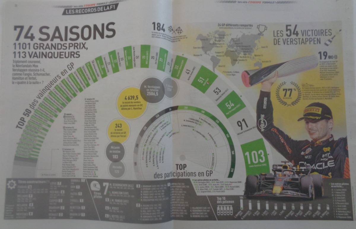 Journal l'équipe février 2024 Ayrton Senna l'immortel - Hors série - Vue 7 - Journal L'Équipe